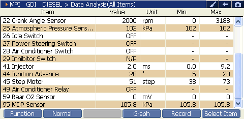 2000 RPM preview